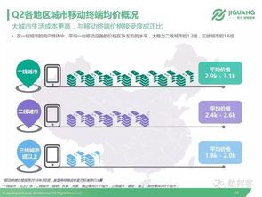 2016年Q2中国移动终端市场研究报告 卫星移动通信终端销售崭露头角
