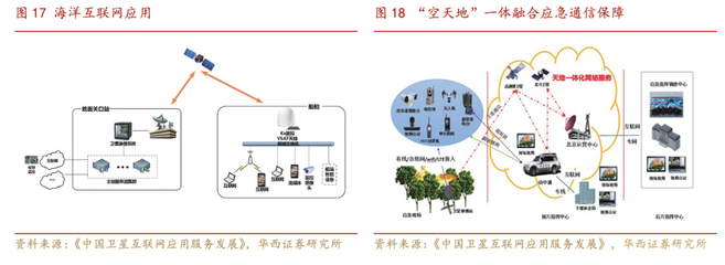 卫星通信的地面中枢 深度解析地面段与终端系统